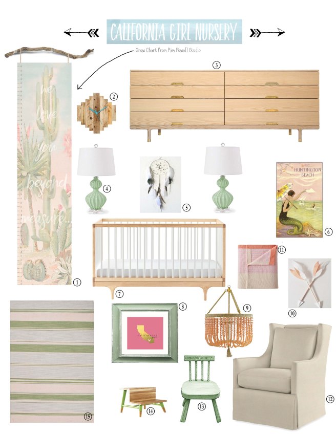 numbered nursery